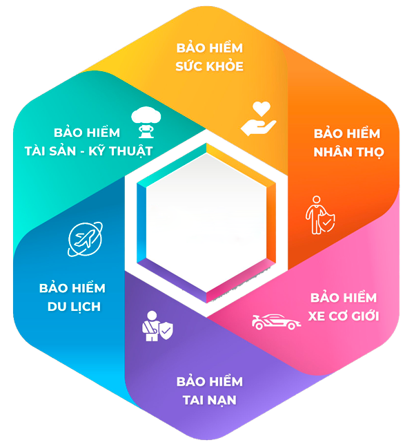 Dịch vụ bảo hiểm 